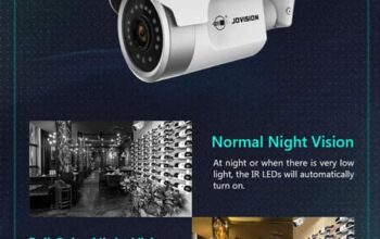 Smart IP Camera