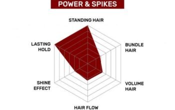Power and spikes